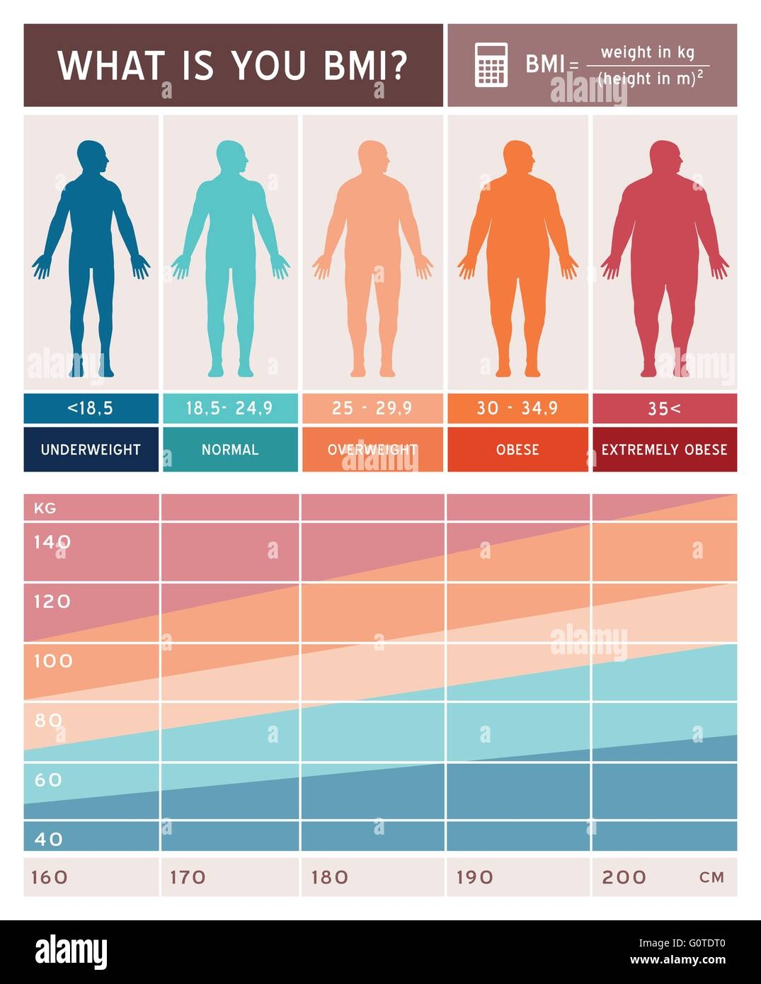 Body Mass Index Chart Hi Res Stock Photography And Images Alamy Body Mass Index Chart Hi Res Stock Photography And Images Alamy