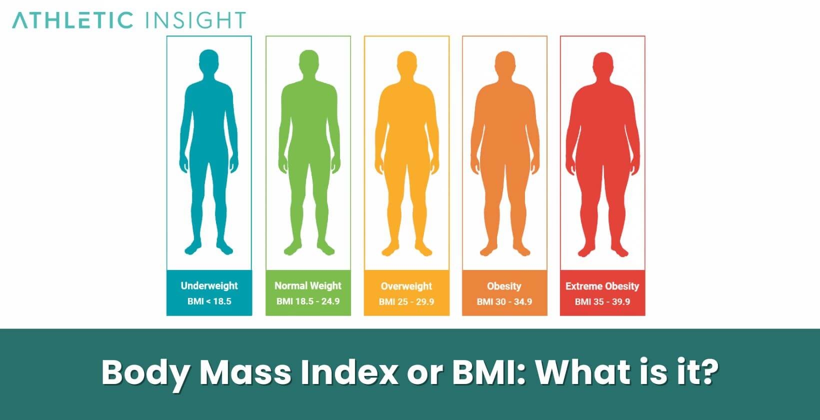 Body Mass Index Or BMI What Is It Athletic Insight