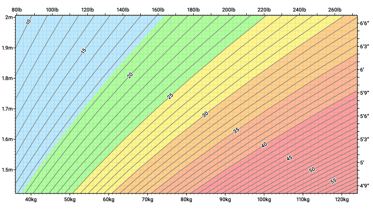 Body Mass Index Wikipedia Body Mass Index Wikipedia