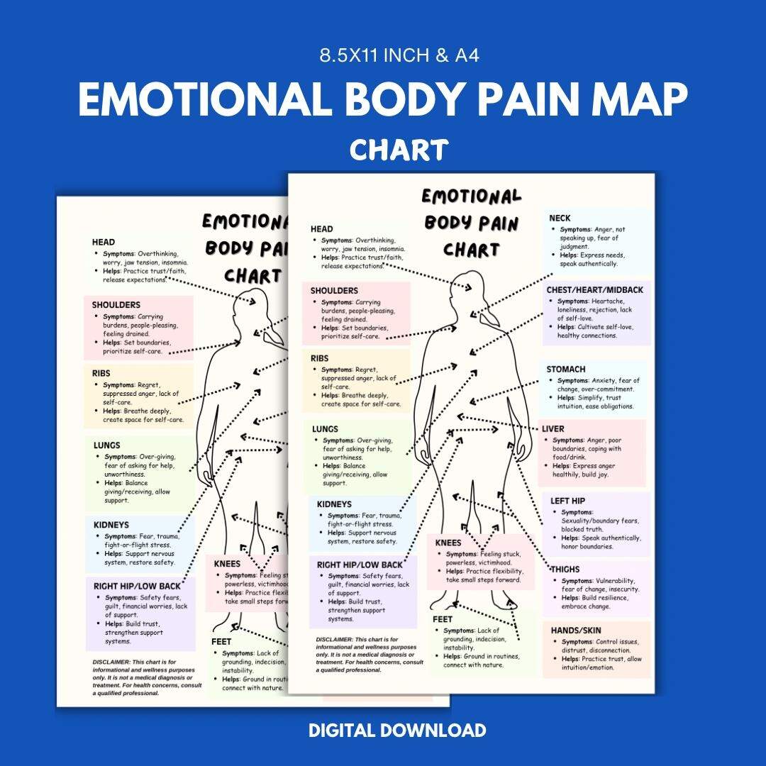 Body Pain Chart Etsy