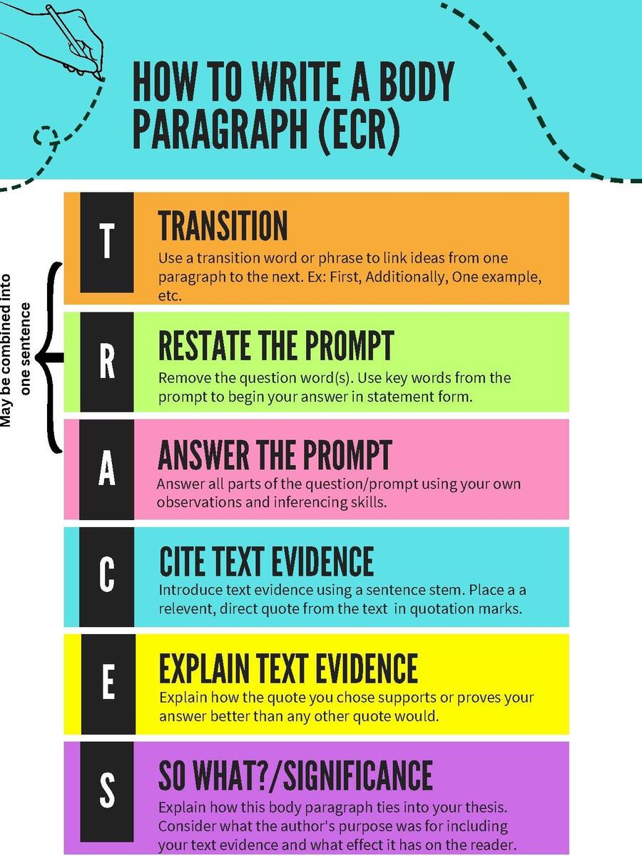 Body Paragraph TRACES Poster Anchor Chart Annotation Key TPT Body Paragraph TRACES Poster Anchor Chart Annotation Key TPT