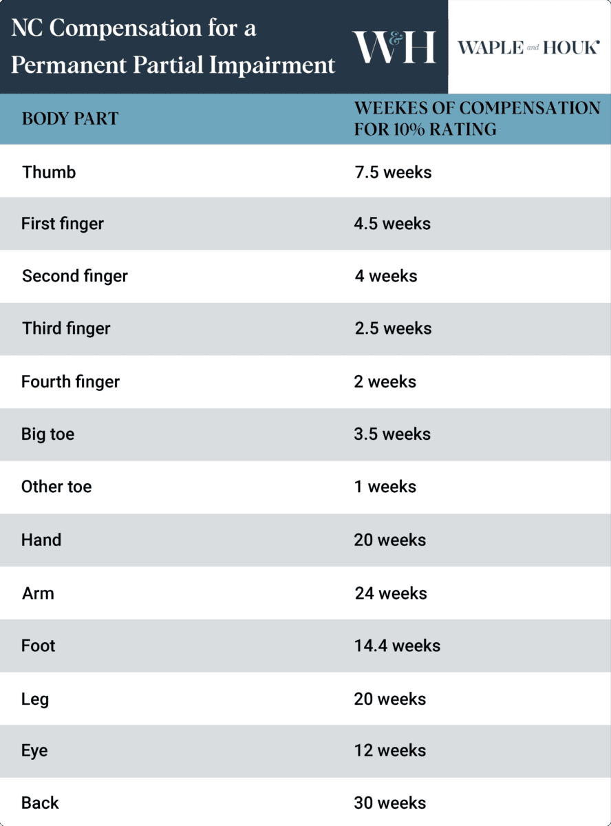 Body Part Value Chart Marketing Funnel Chart