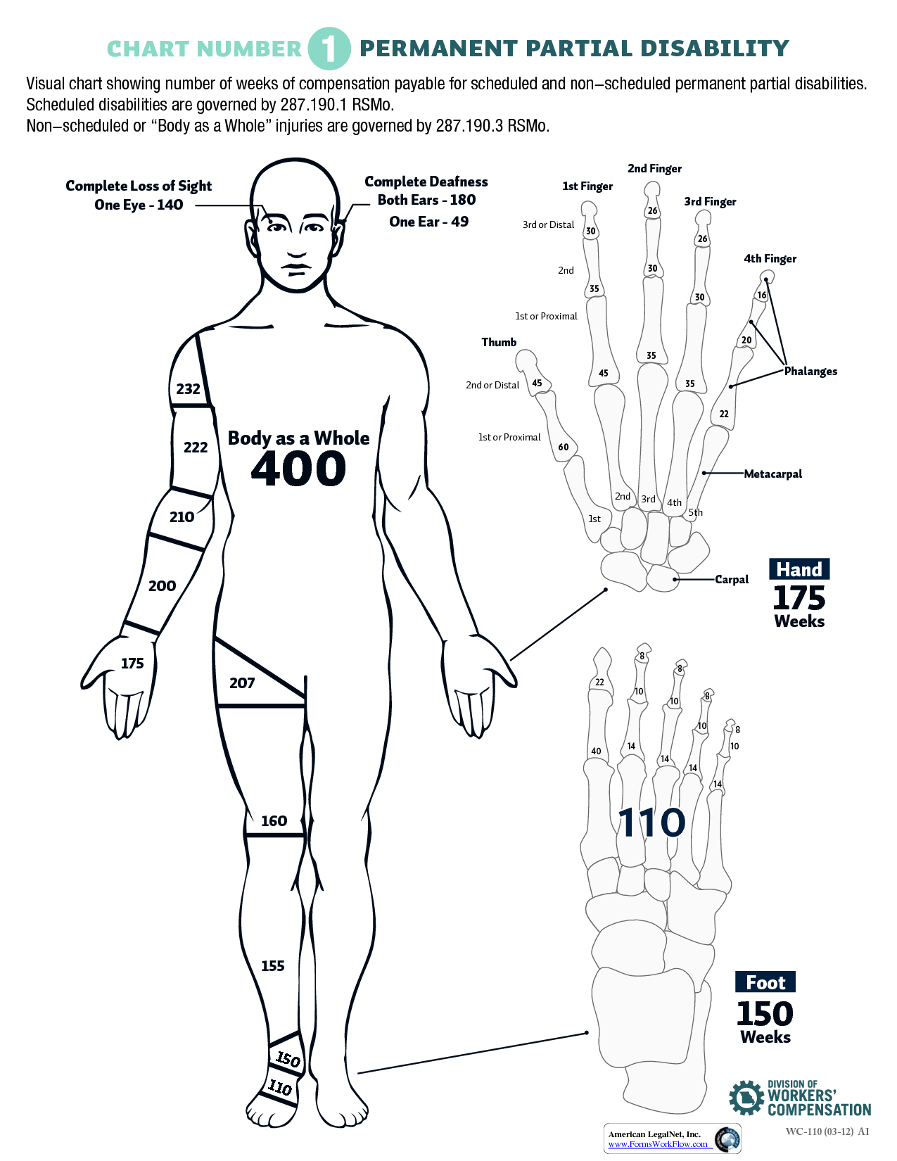 Body Part Workers Comp Settlement Chart Periodic Table Chart Body Part Workers Comp Settlement Chart Periodic Table Chart