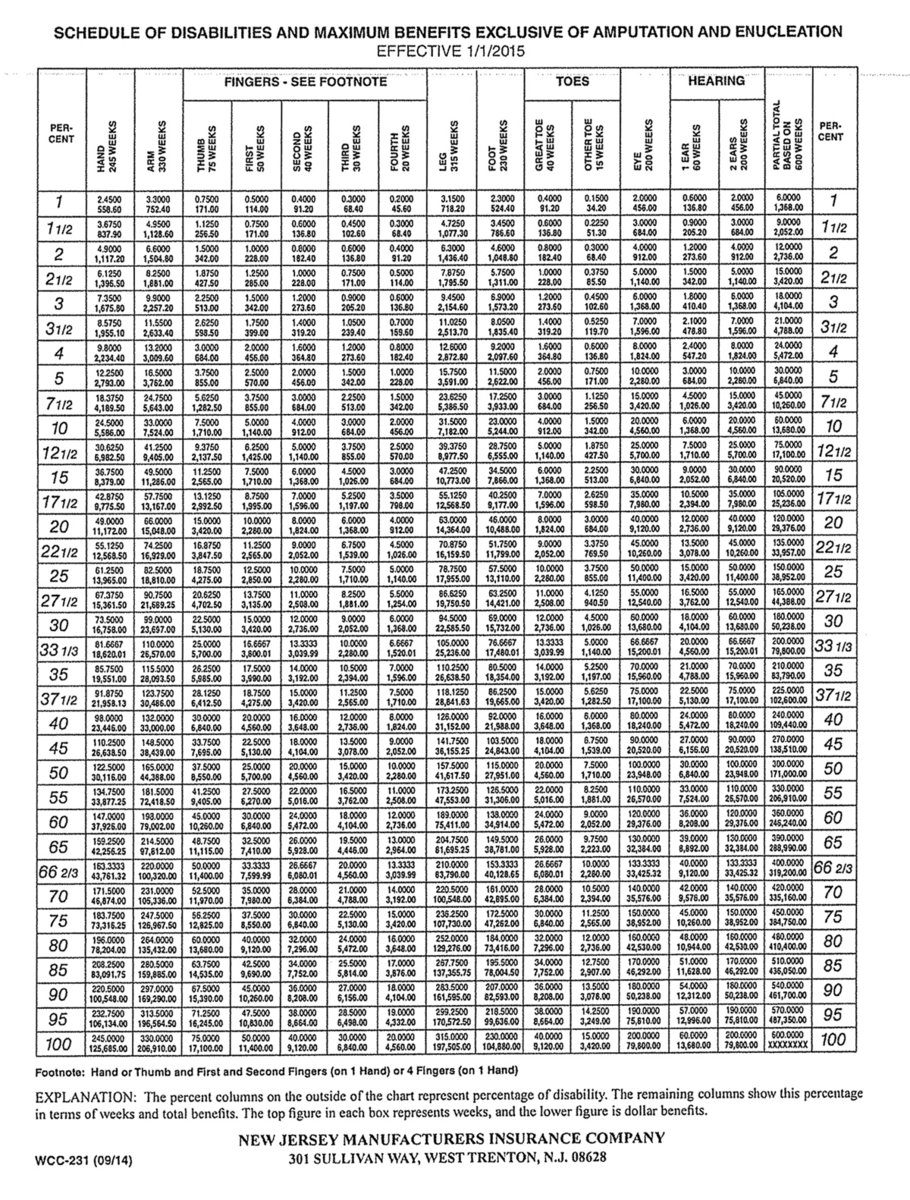 Understand Workers Comp Body Charts Injury Value Guide