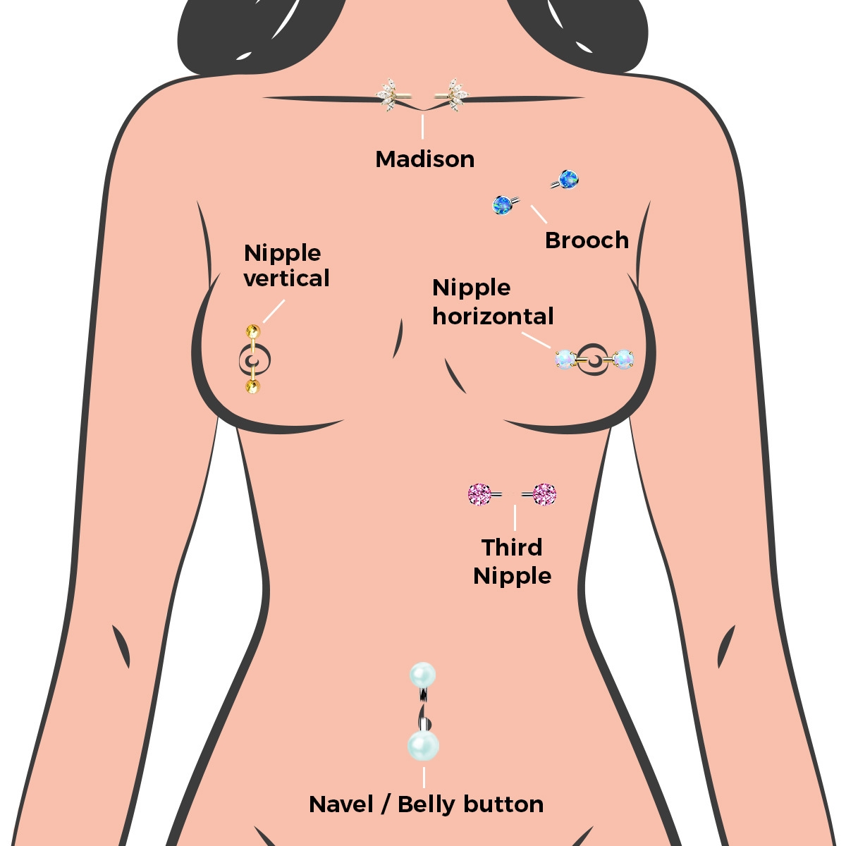 Body Piercing Guide The Complete Guide To All Body Piercings Body Piercing Guide The Complete Guide To All Body Piercings
