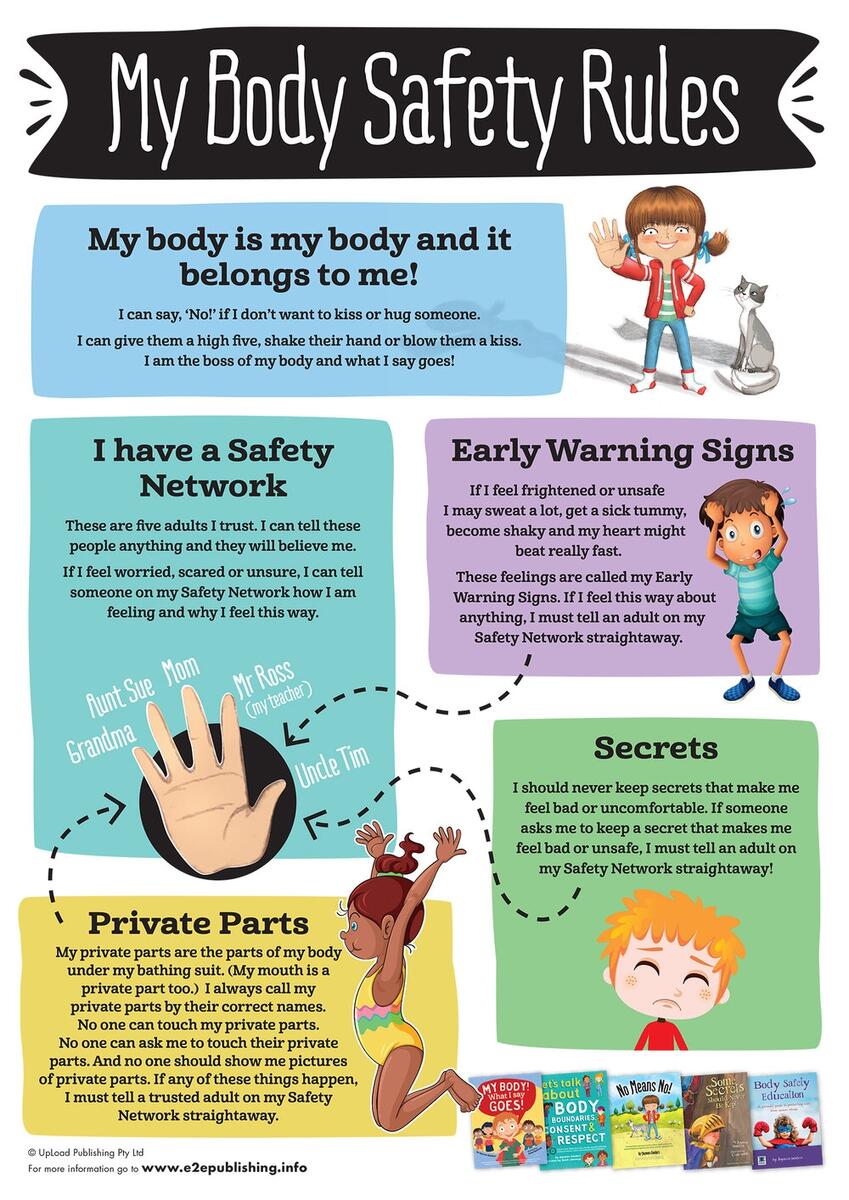 Body Safety Resources ChildSafe Australia