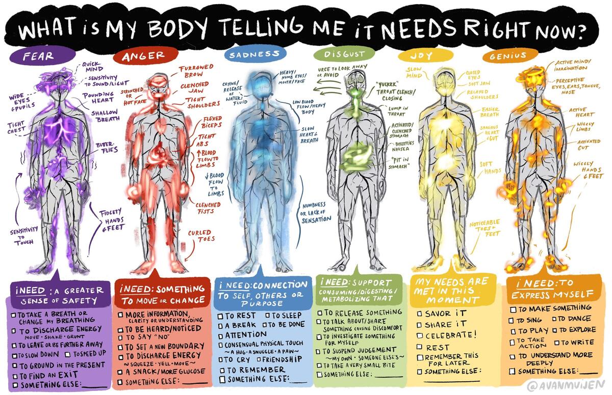 Body Sensations What Do I Need Chart Personal Digital Download Etsy Body Sensations What Do I Need Chart Personal Digital Download Etsy