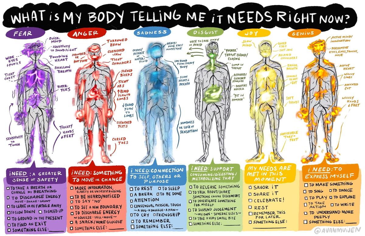 Body Sensations What Do I Need Chart Personal Digital Download Etsy Body Sensations What Do I Need Chart Personal Digital Download Etsy
