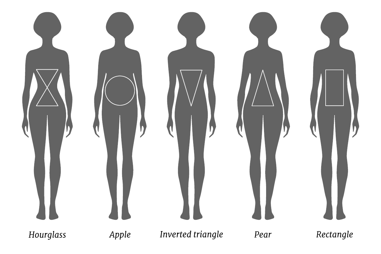 Women S Body Types Find Out Which Body Shape You Are
