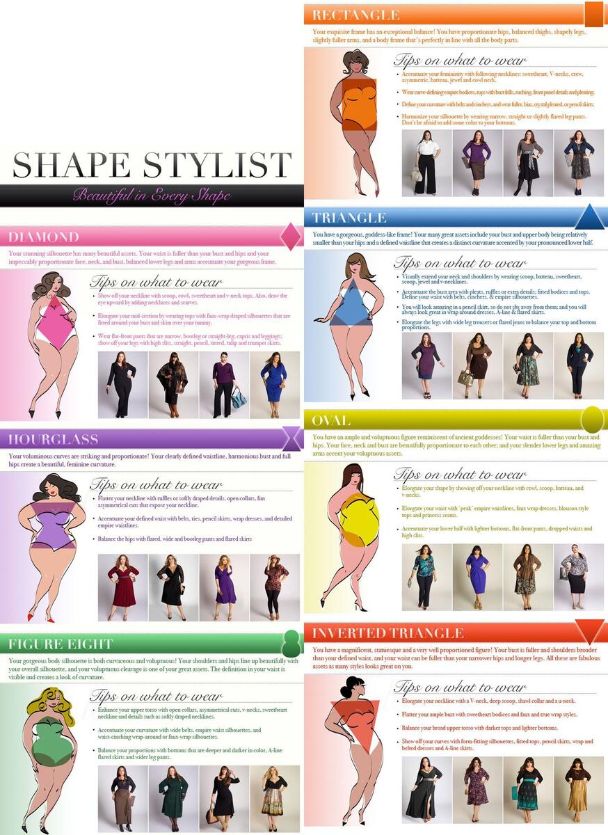 Rectangle Style Of Jeans For Body Type Waist Body Type How To Dress A Plus Size Rectangle Body Shape 74