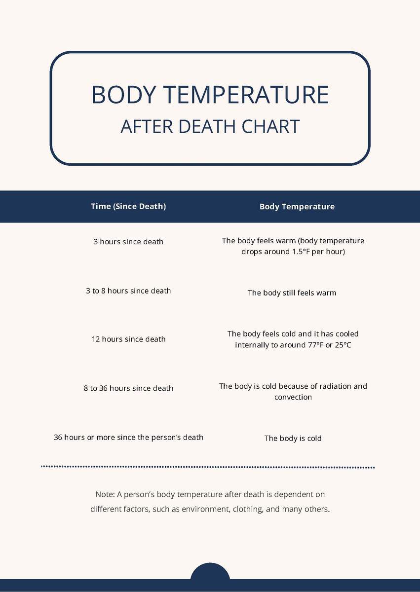 Body Temperature After Death Chart In PDF Download Template Body Temperature After Death Chart In PDF Download Template