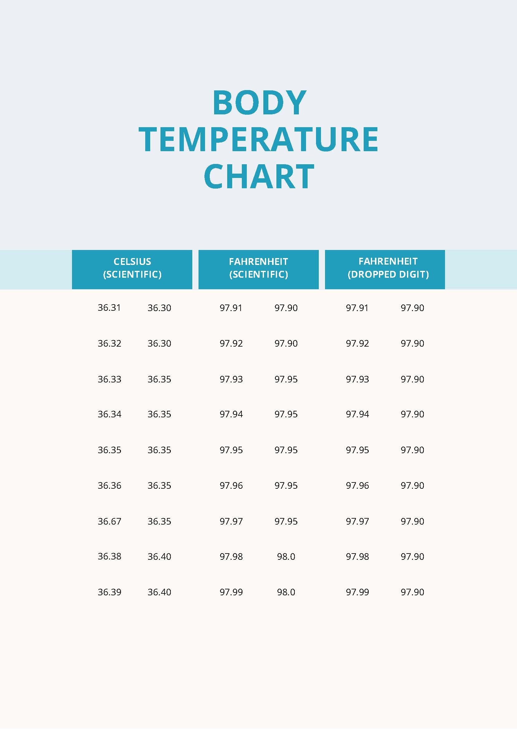 Body Temperature Chart In PDF Download Template Body Temperature Chart In PDF Download Template