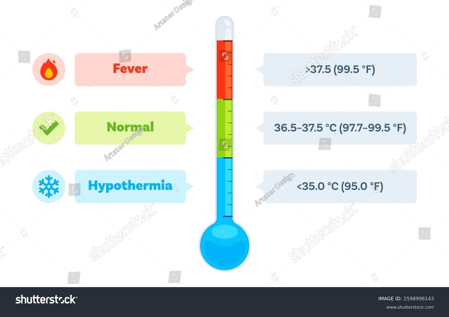Hypothermia Guidelines REAL First Aid