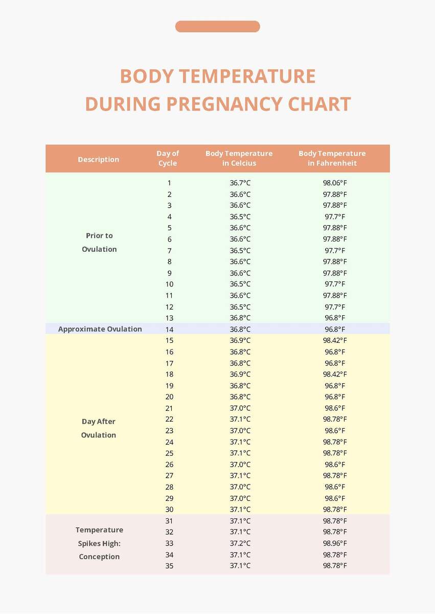 Body Temperature During Pregnancy Chart In PDF Download Template Body Temperature During Pregnancy Chart In PDF Download Template