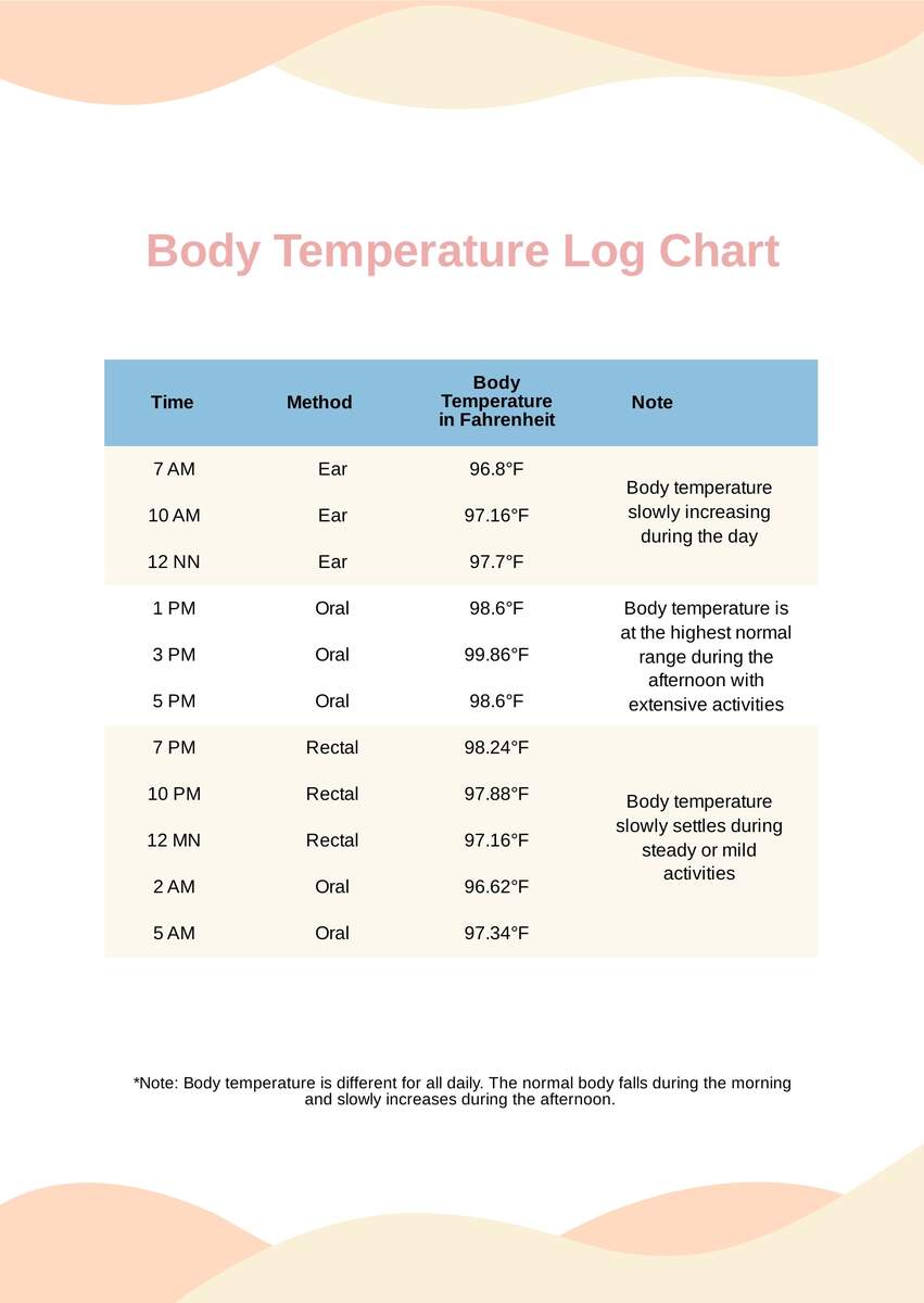 Body Temperature Log Chart In PDF Download Template Body Temperature Log Chart In PDF Download Template