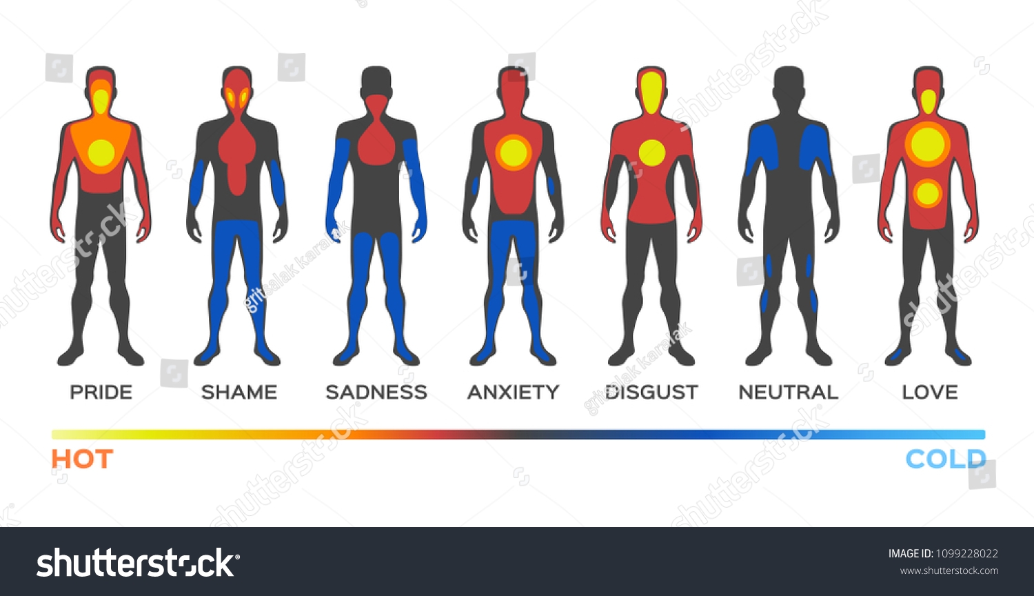 Body Temperature Vector Warm Cold Feeling Stock Vector Royalty Free 1099228022 Shutterstock
