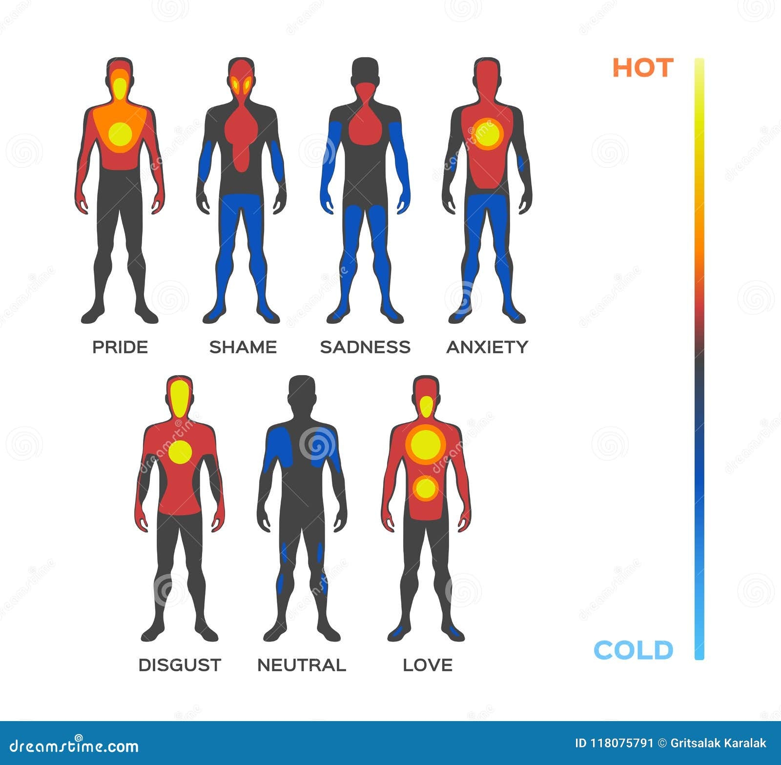 Body Temperature Warm Cold Feeling And Emotion Stock Vector Illustration Of Measurement Anger 118075791