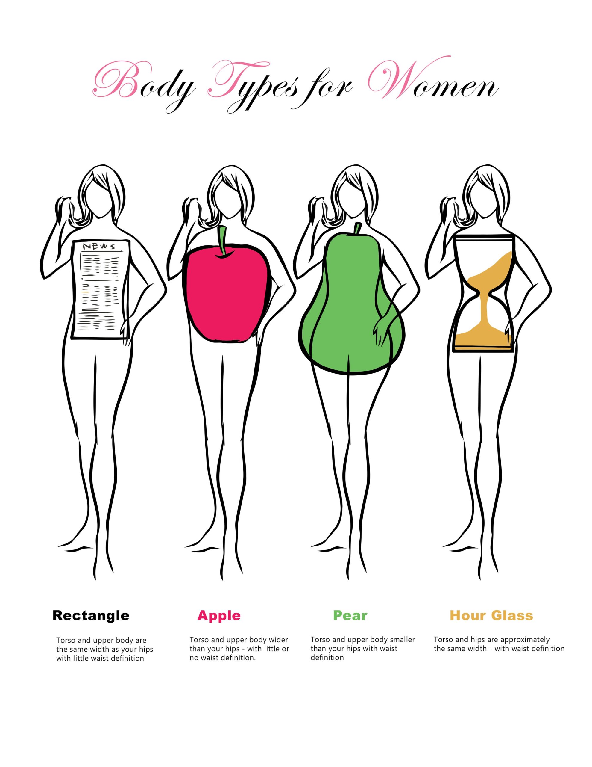 Body Types