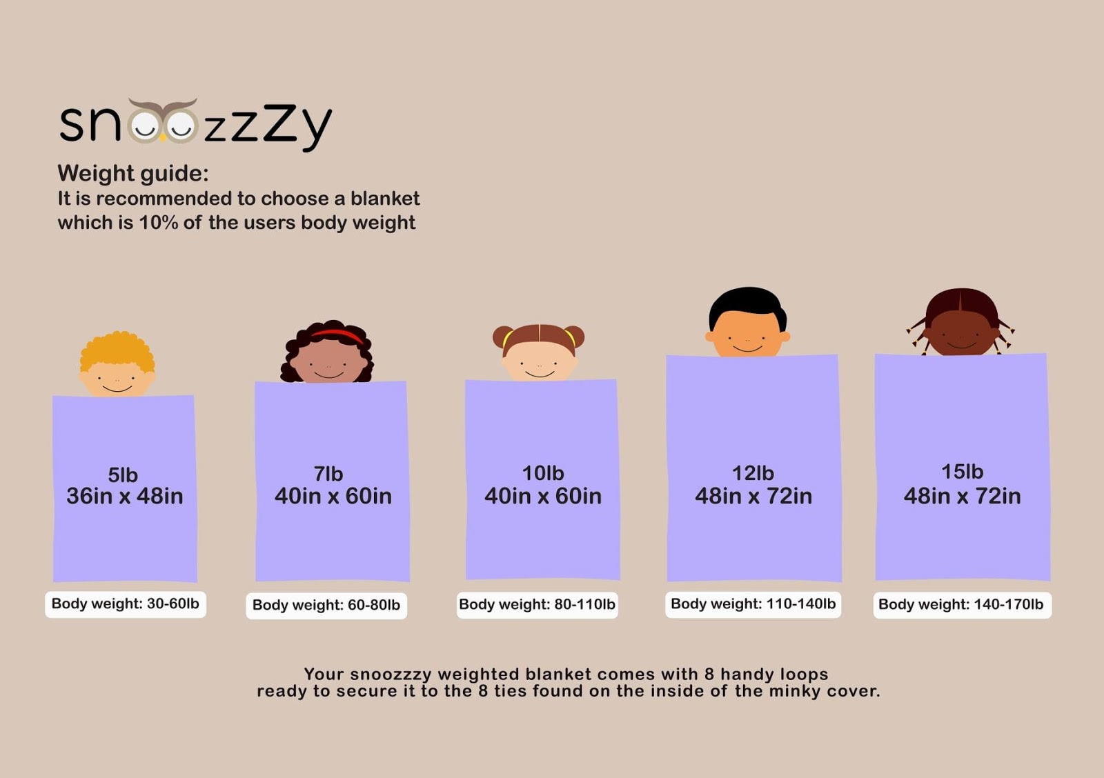 Body Weight Chart Weighted Blanket Measurement Size Chart How Much Weight Should Weighted Blanket Be Weight Guide