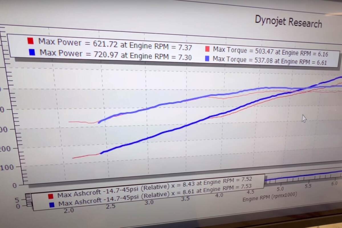 BOOSTane Adds 99 Horsepower To ProCharged S550 Mustang