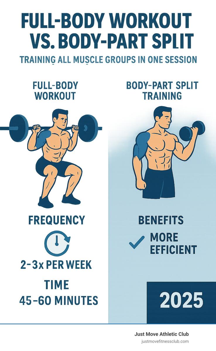 Build A Better Body The Ultimate Full Body Workout For Muscle And Strength Just Move Athletic Clubs Build A Better Body The Ultimate Full Body Workout For Muscle And Strength Just Move Athletic Clubs