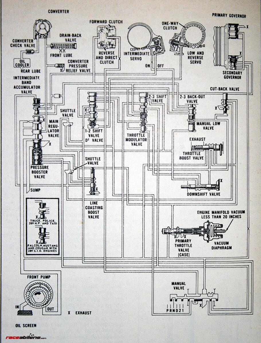 C4 Cutaway Gear Flows Hydro Schematic FordTransmissionForum
