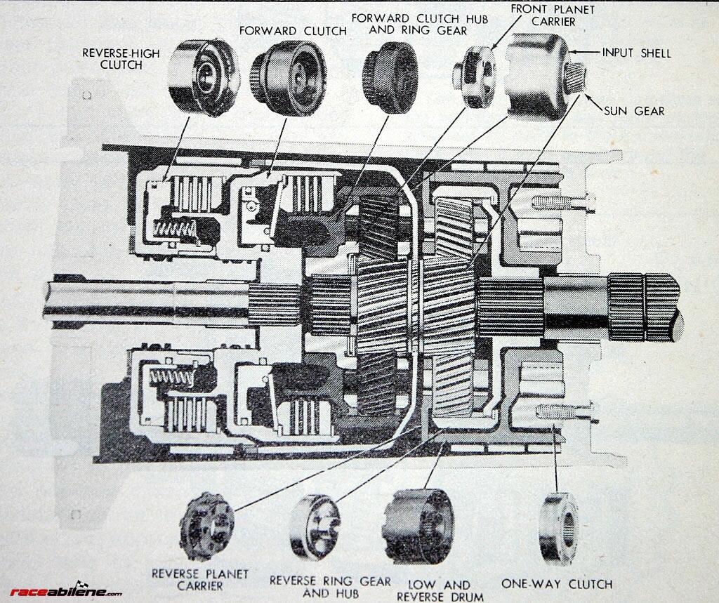 C4 Cutaway Gear Flows Hydro Schematic FordTransmissionForum