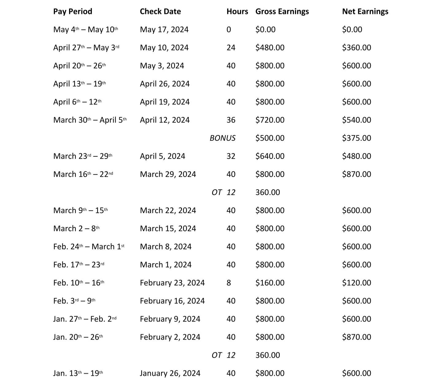 Calculating Your Average Weekly Wage To Identify Your PPD Rate McDuffey Medcalf LLC Calculating Your Average Weekly Wage To Identify Your PPD Rate McDuffey Medcalf LLC