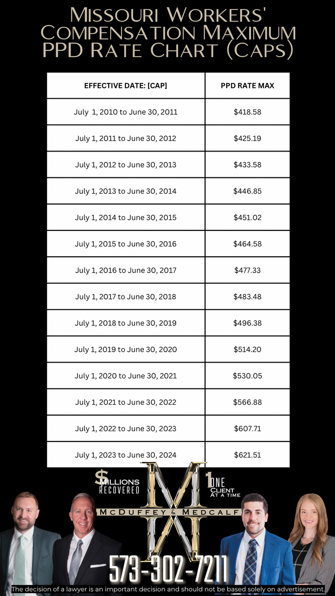 Calculating Your Average Weekly Wage To Identify Your PPD Rate McDuffey Medcalf LLC Calculating Your Average Weekly Wage To Identify Your PPD Rate McDuffey Medcalf LLC