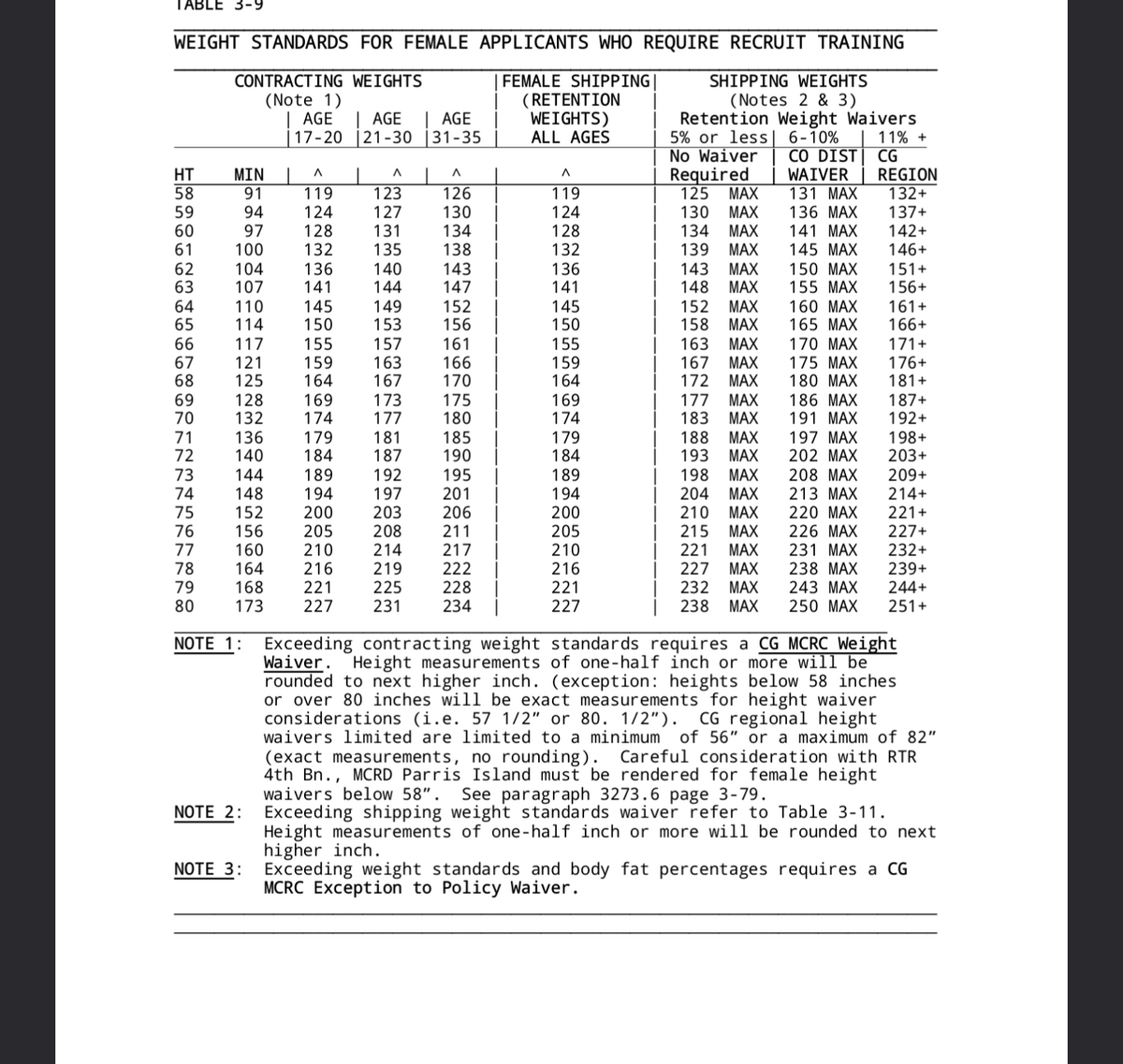 Can You Be Overweight Before Enlisting R USMCboot Can You Be Overweight Before Enlisting R USMCboot