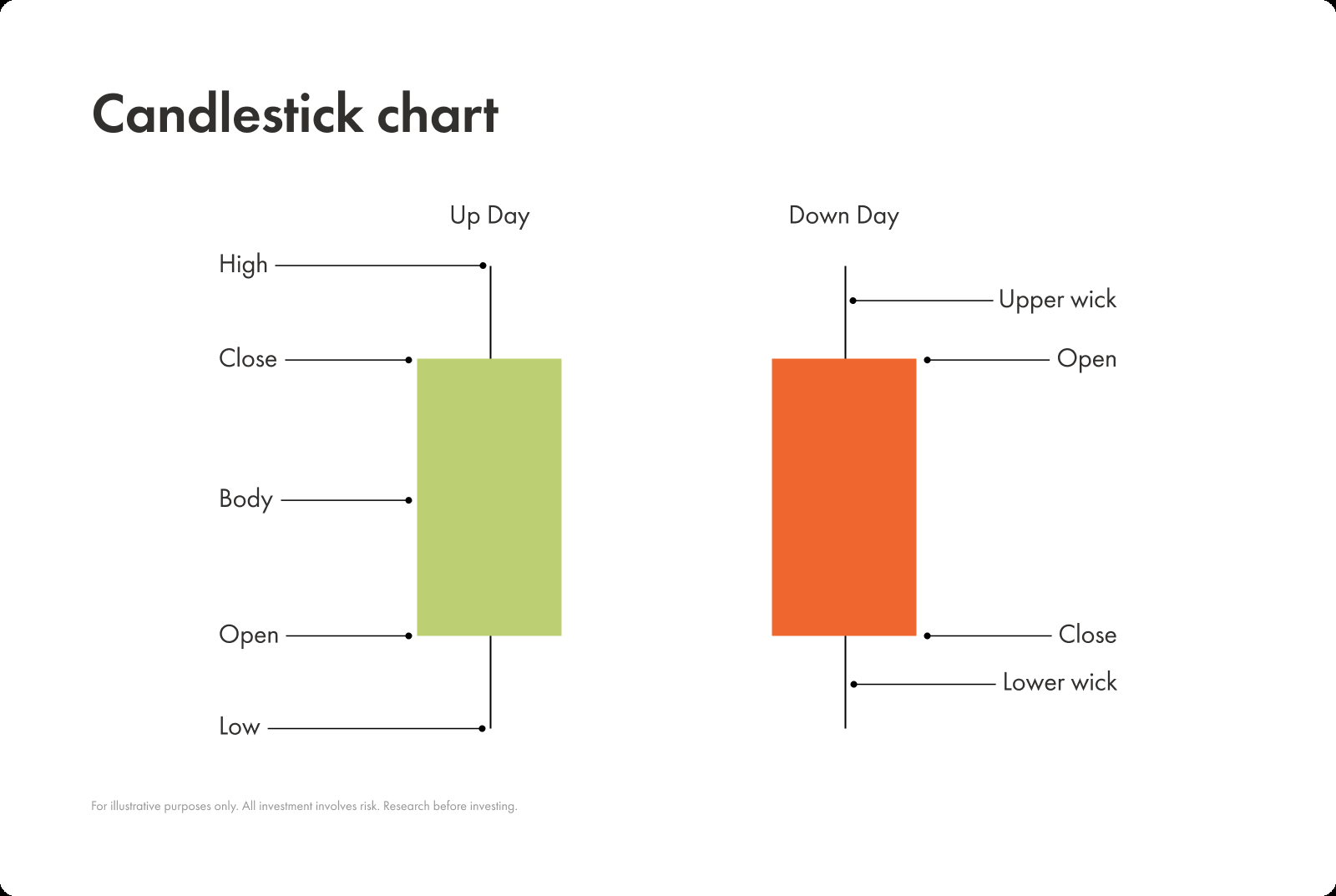Candlestick Patterns How To Read Market Sentiment