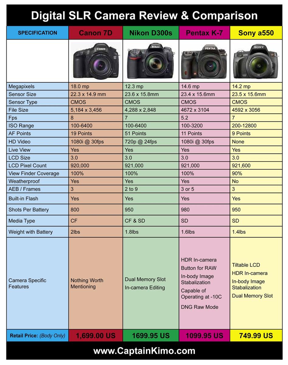 Canon 7D Nikon D300s Pentax K 7 Sony A550 Comparison Review HDR Photography By Captain Kimo