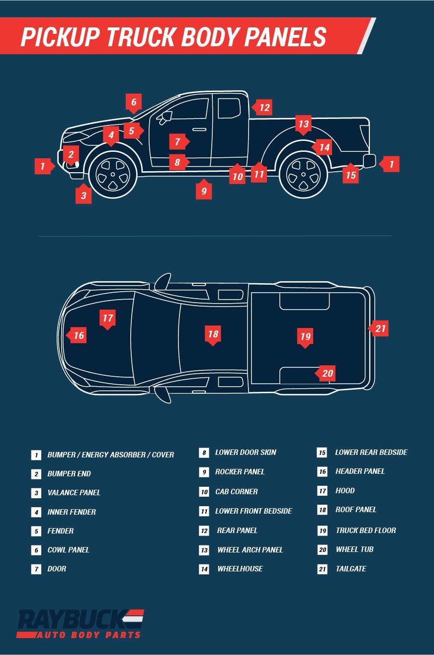 Car Truck Body Part Diagrams Auto Body Panel Names Car Truck Body Part Diagrams Auto Body Panel Names