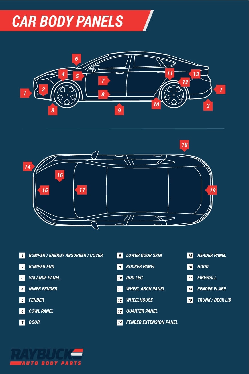 Car Truck Body Part Diagrams Auto Body Panel Names