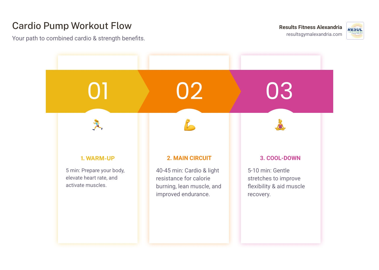 Cardio Pump Workout Ignite Your Best 30 Min Cardio Pump Workout Ignite Your Best 30 Min