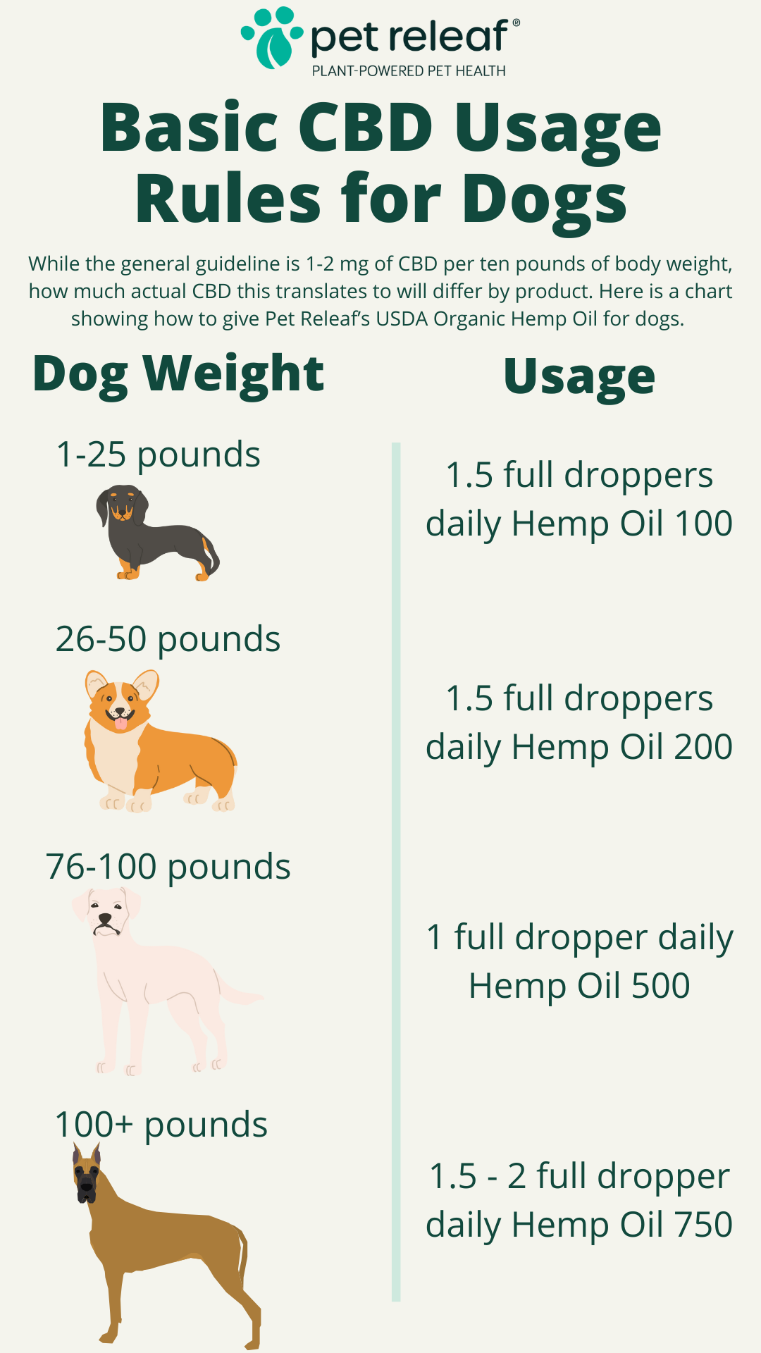CBD Dosage Chart For Dogs How Much To Give Pet Releaf