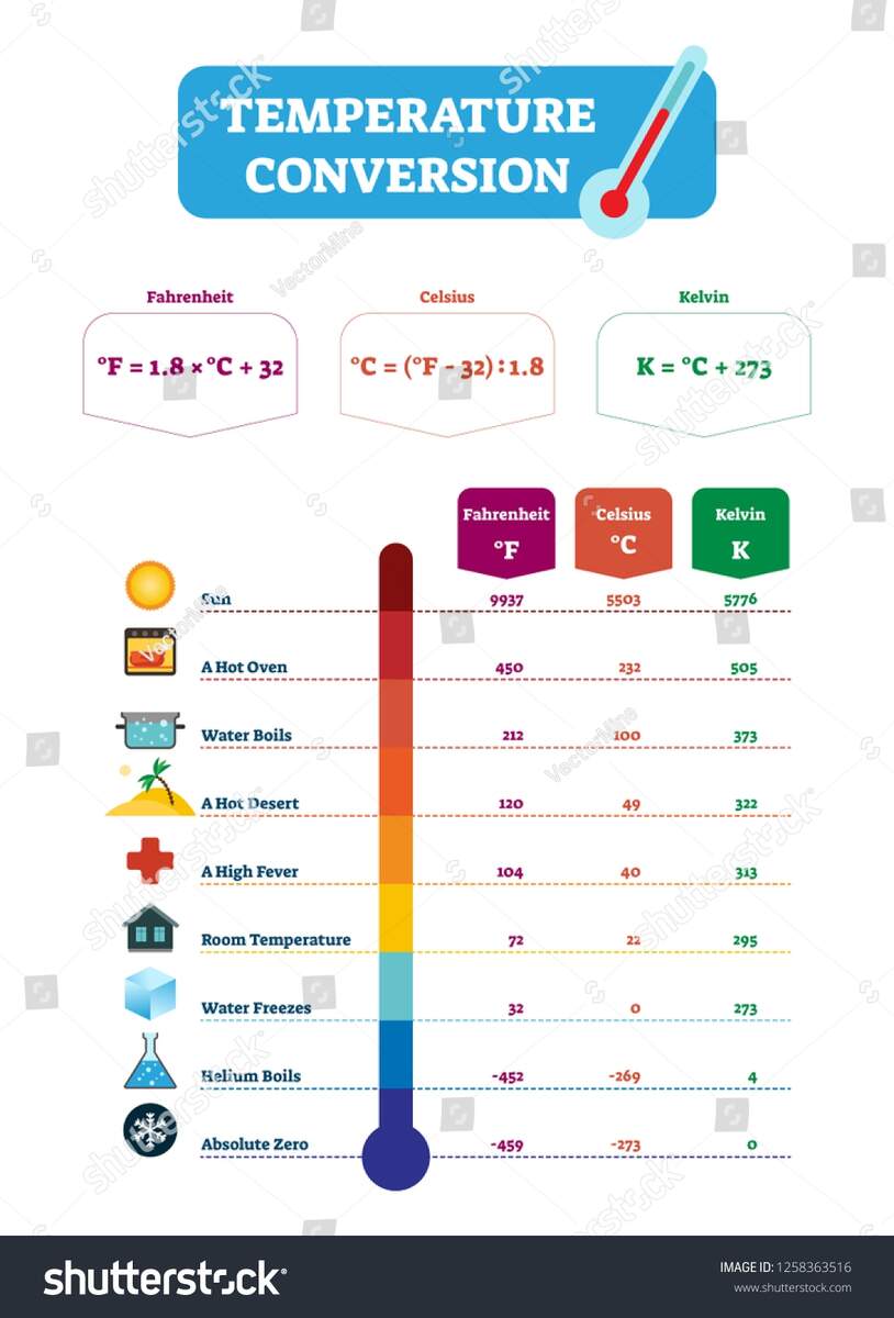Celsius Fever Temperature Chart Over 60 Royalty Free Licensable Stock Illustrations Drawings Shutterstock Celsius Fever Temperature Chart Over 60 Royalty Free Licensable Stock Illustrations Drawings Shutterstock