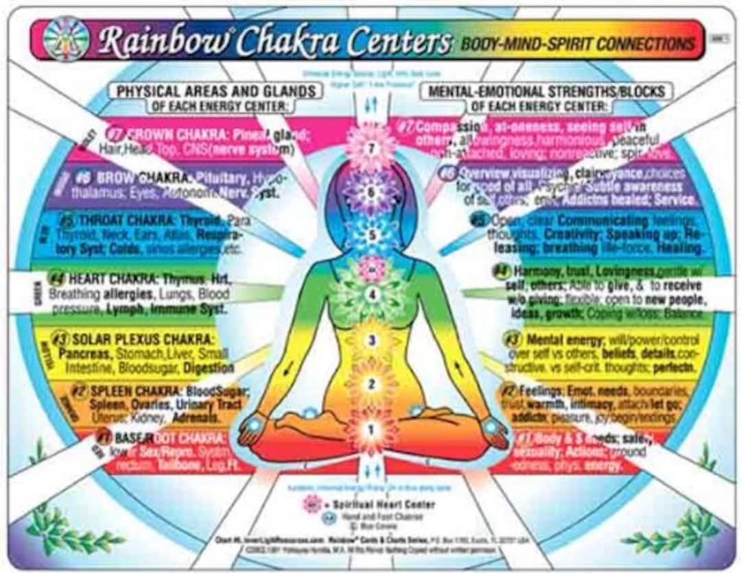 Unlimited Ebook CHAKRA Centers CHART Rainbow Body Mind Spirit Connections By Inner Light Resources 2 Sided 8 5 X 11 In Small Poster Large Card Full Pages