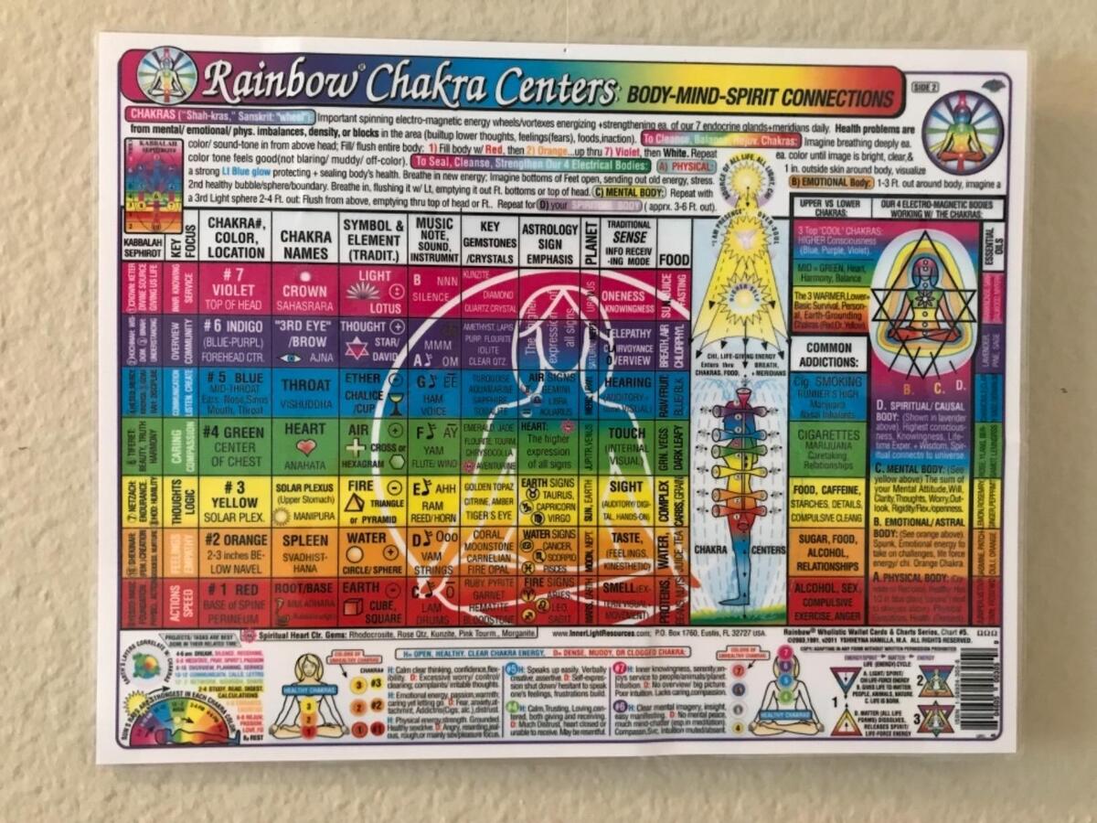 CHAKRA Rainbow Centers CHART Body Mind Spirit India Ubuy