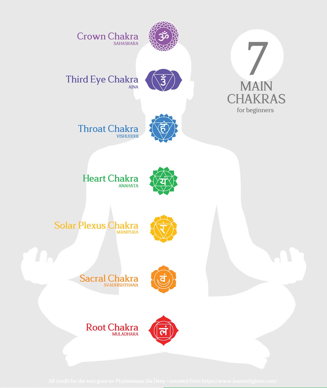 Chakras 101 Beginner S Guide To 7 Chakras Colors Chart And Healing Chakras 101 Beginner S Guide To 7 Chakras Colors Chart And Healing