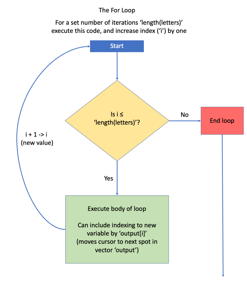 Chapter 11 Writing Functions R For Fledglings