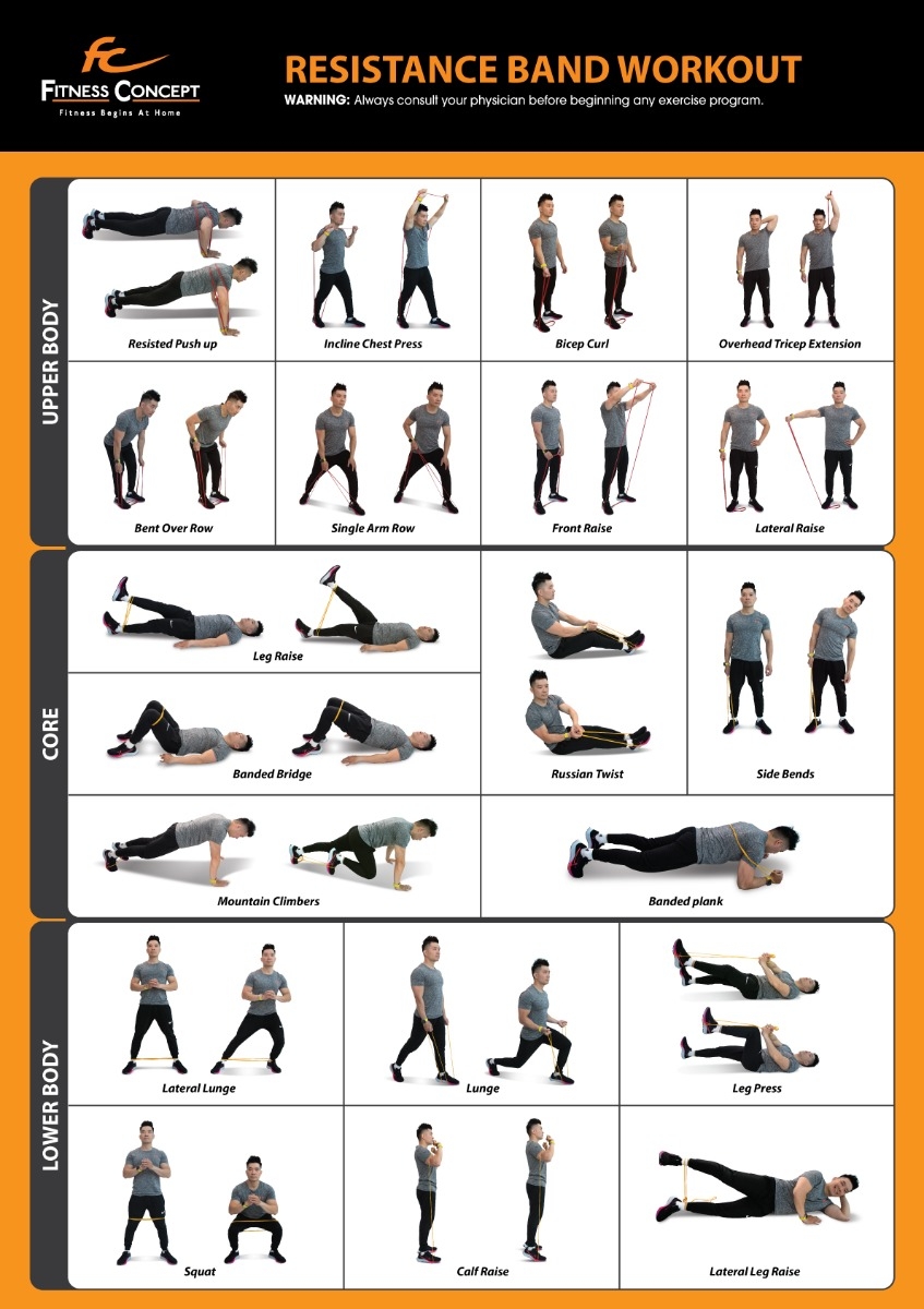 Chart Different Kinds Of Strength Training Chart Types Of Body Weight Training Upper Body Types Of