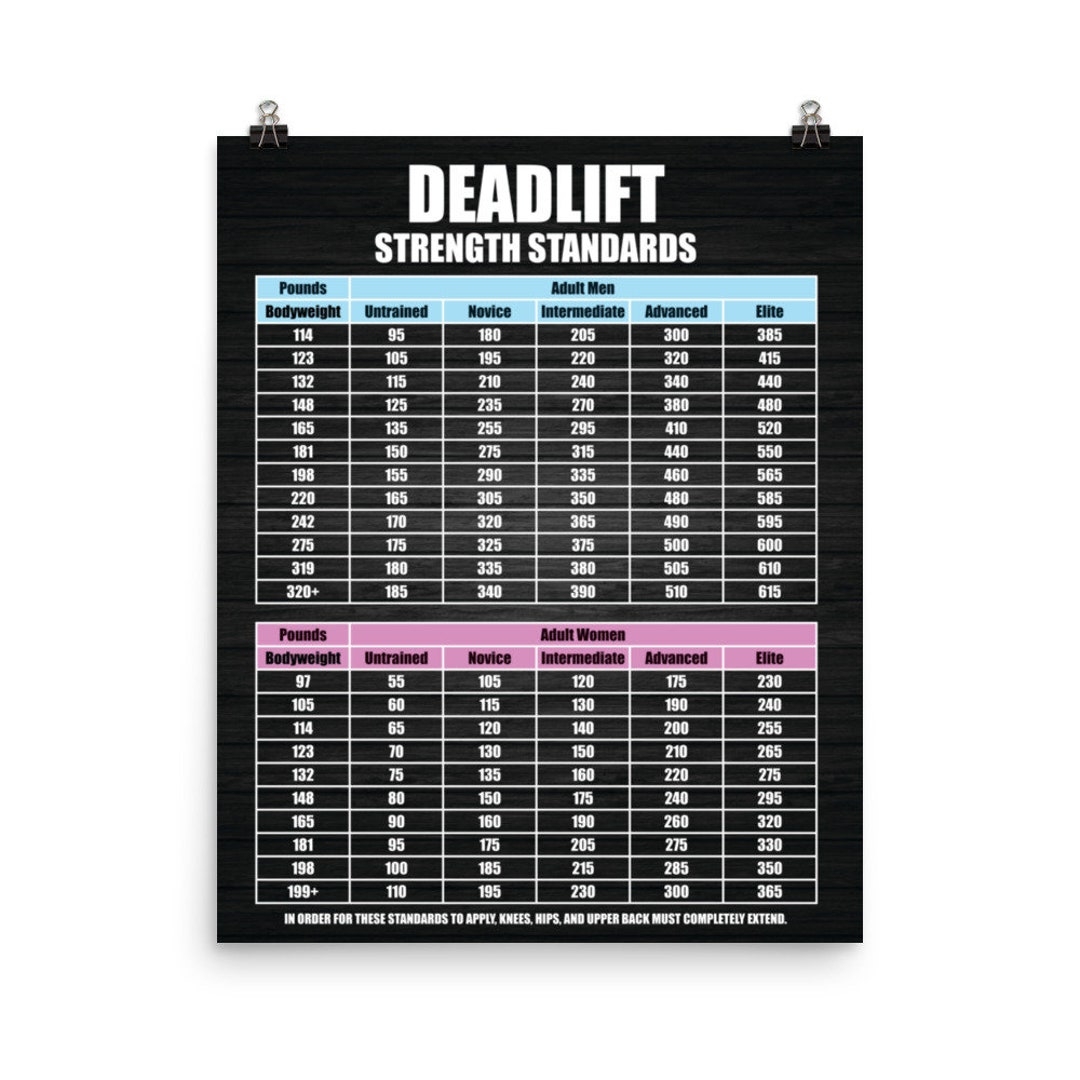Chart Press Standards Bodyweight Bench Basic Strength Standards Weight Training