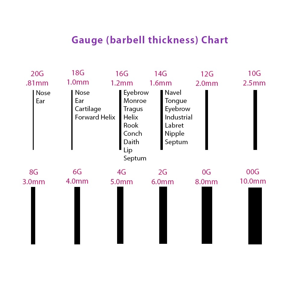 Chart Standard Eyebrow Ring Size Piercing Gauge Sizes Average Septum Ring Size Body Jewelry Chart Standard Eyebrow Ring Size Piercing Gauge Sizes Average Septum Ring Size Body Jewelry