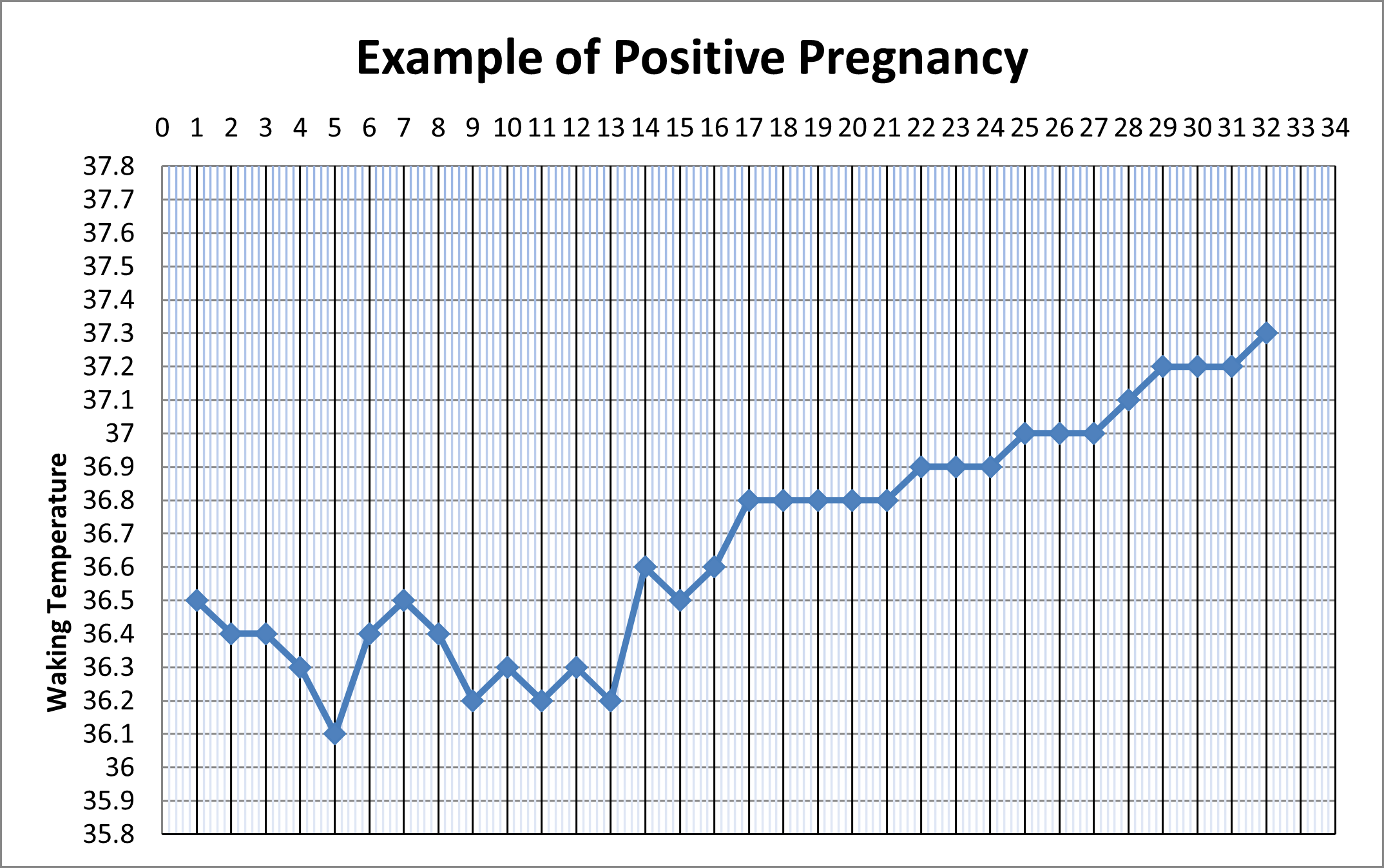 Charting Your Menstrual Cycle Shire Natural Fertililty