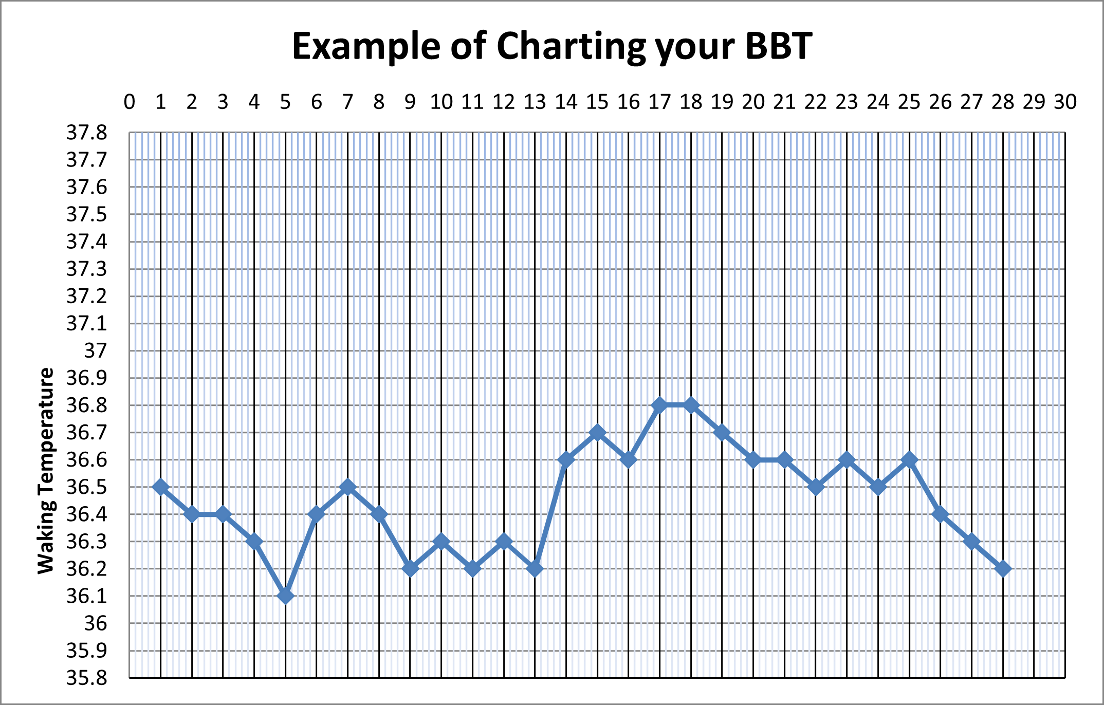 Charting Your Menstrual Cycle Shire Natural Fertililty Charting Your Menstrual Cycle Shire Natural Fertililty