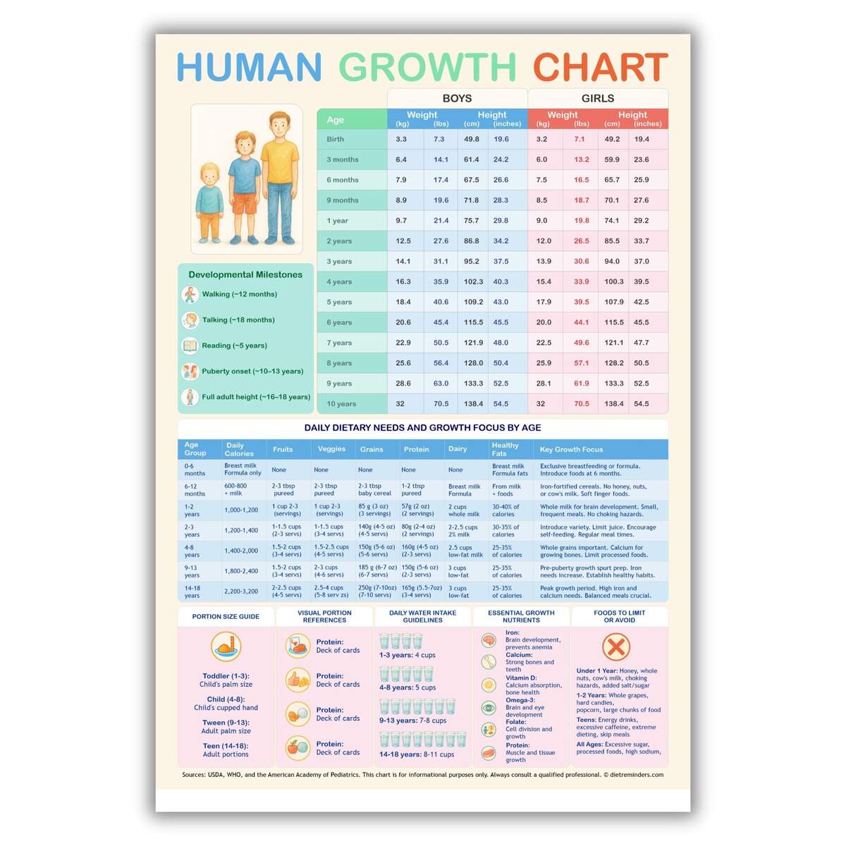 Child Growth Chart PDF Height Weight Nutrition Guide Digital Download A4 Printable Etsy Israel