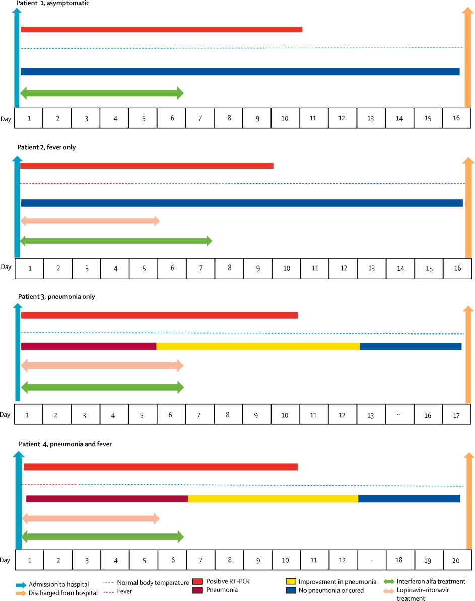 Clinical And Epidemiological Features Of 36 Children With Coronavirus Disease 2019 COVID 19 In Zhejiang China An Observational Cohort Study ScienceDirect