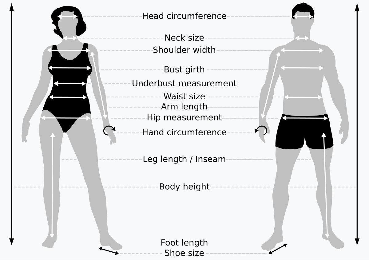 Clothing Sizes Wikipedia Clothing Sizes Wikipedia