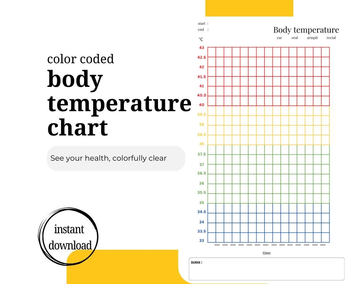 Color Coded Body Temperature Chart Fever Chart Temperature Chart Fever Log Medical Template Fever Treatments Health Tracker Printable Etsy